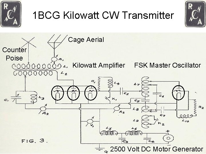 1 BCG Kilowatt CW Transmitter Cage Aerial Counter Poise Kilowatt Amplifier FSK Master Oscillator