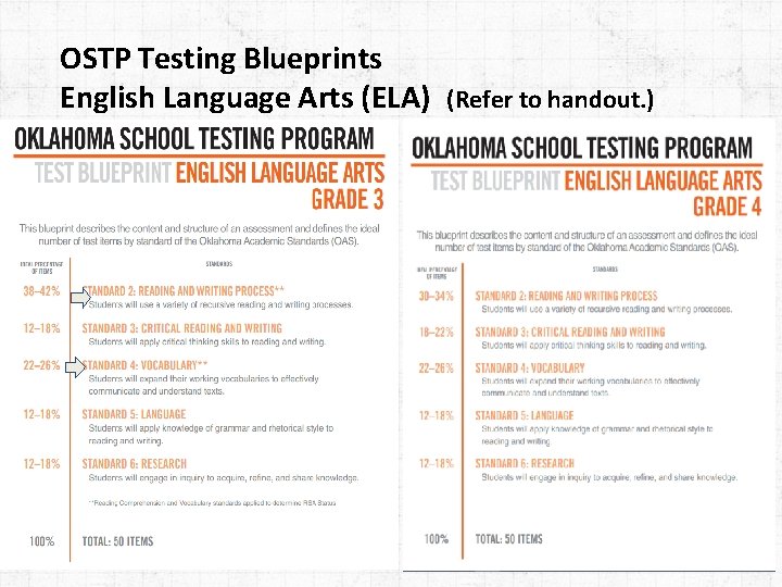 OSTP Testing Blueprints English Language Arts (ELA) (Refer to handout. ) 