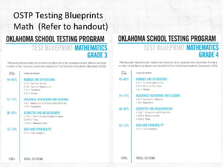 OSTP Testing Blueprints Math (Refer to handout) 