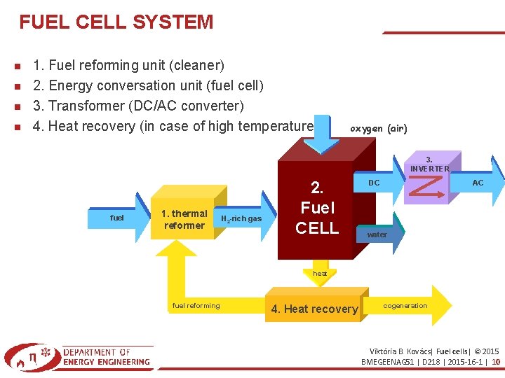 FUEL CELL SYSTEM 1. Fuel reforming unit (cleaner) 2. Energy conversation unit (fuel cell)