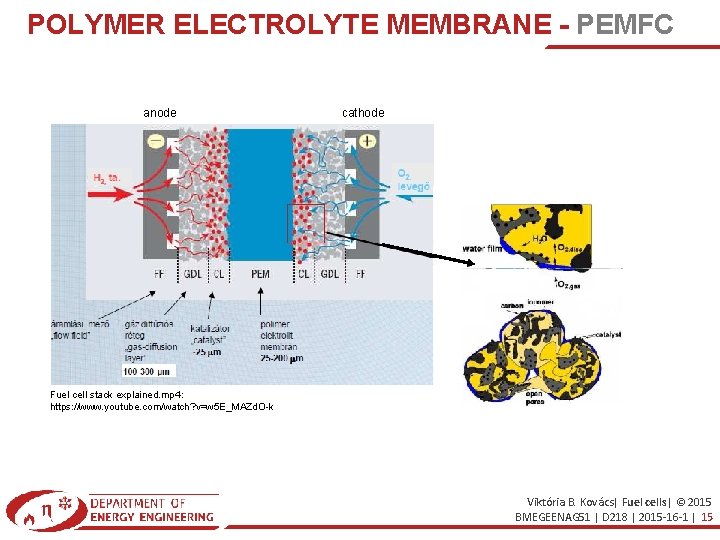 POLYMER ELECTROLYTE MEMBRANE - PEMFC anode cathode Fuel cell stack explained. mp 4: https: