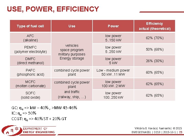 USE, POWER, EFFICIENCY Power Efficiency actual (theoretical) low power 5. . 150 k. W