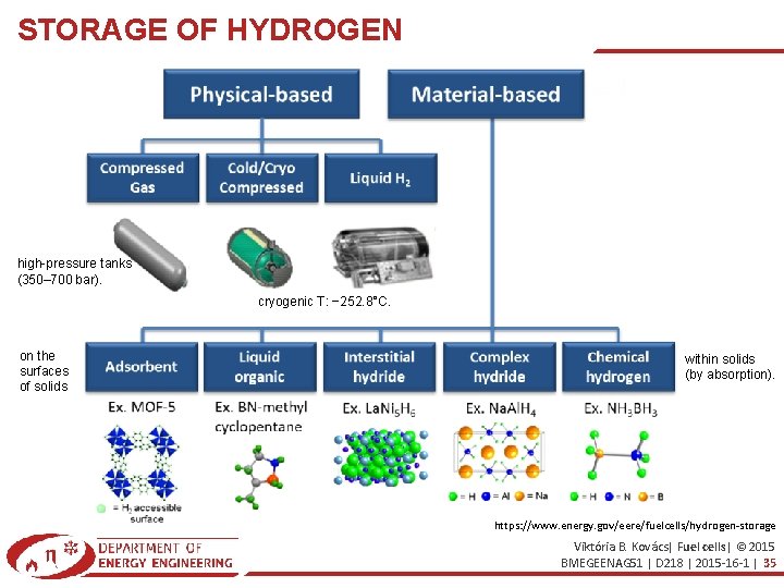 STORAGE OF HYDROGEN high-pressure tanks (350– 700 bar). cryogenic T: − 252. 8°C. on