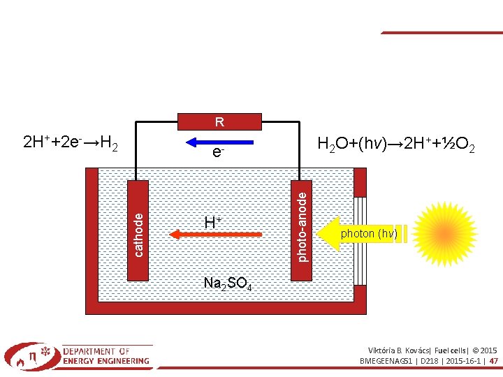 R 2 H++2 e-→H 2 H 2 O+(hν)→ 2 H++½O 2 H+ photo-anode cathode