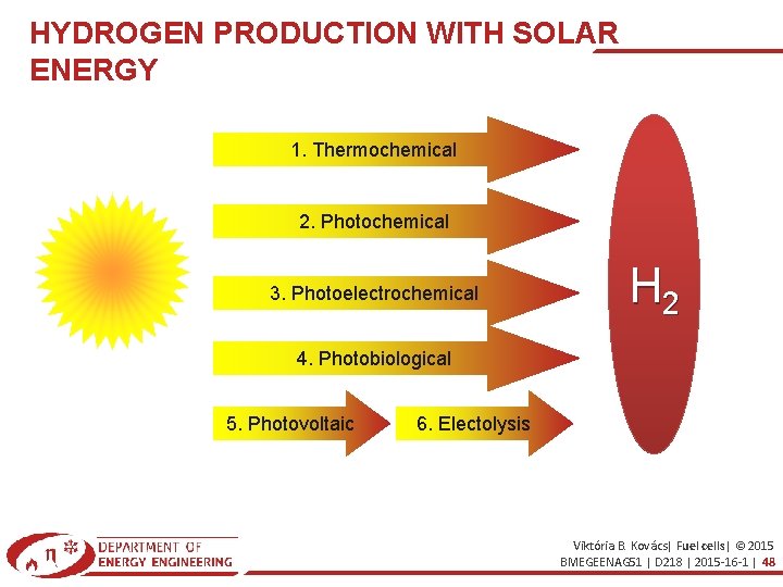 HYDROGEN PRODUCTION WITH SOLAR ENERGY 1. Thermochemical 2. Photochemical 3. Photoelectrochemical H 2 4.
