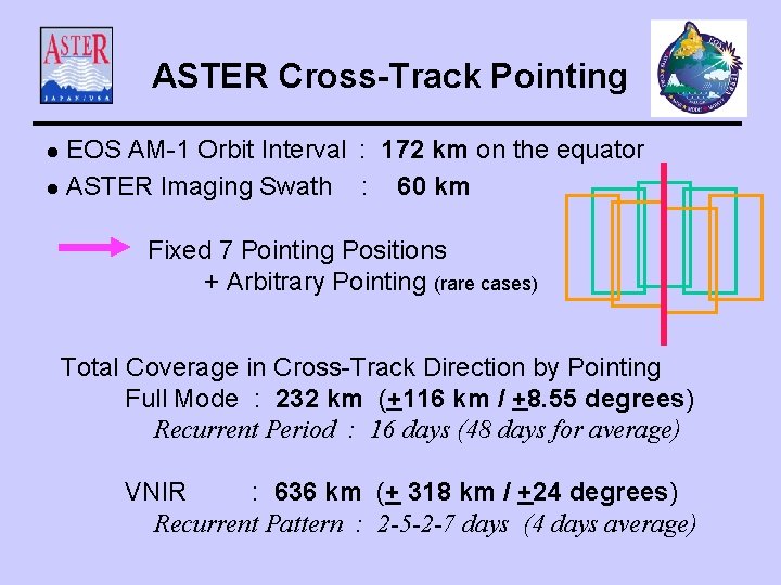 ASTER Cross-Track Pointing EOS AM-1 Orbit Interval : 172 km on the equator l