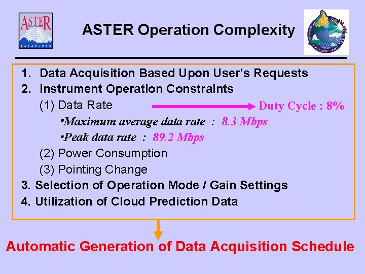 ASTER Operation Complexity 1. Data Acquisition Based Upon User’s Requests 2. Instrument Operation Constraints