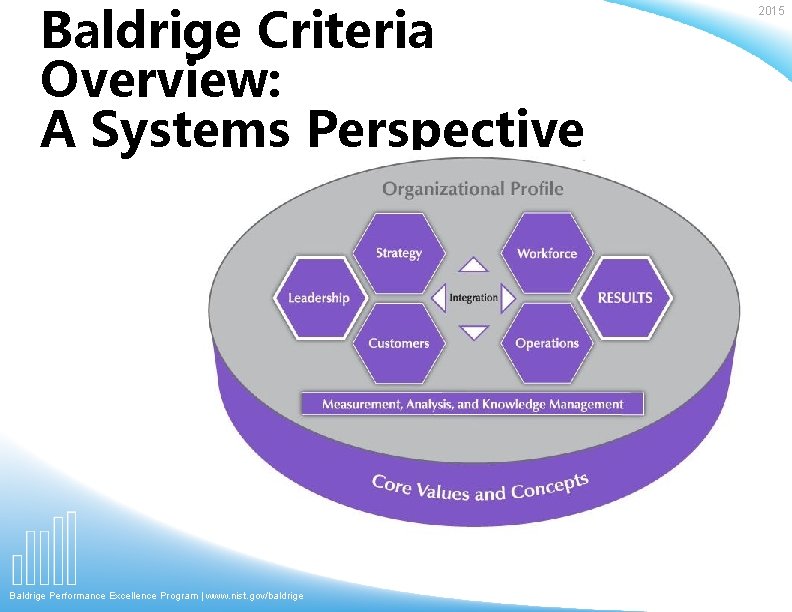 Baldrige Criteria Overview: A Systems Perspective Baldrige Performance Excellence Program | www. nist. gov/baldrige