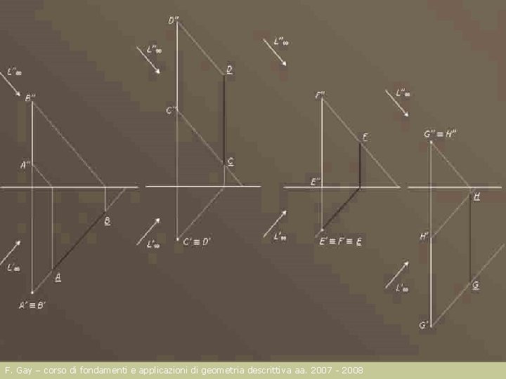 F. Gay – corso di fondamenti e applicazioni di geometria descrittiva aa. 2007 -