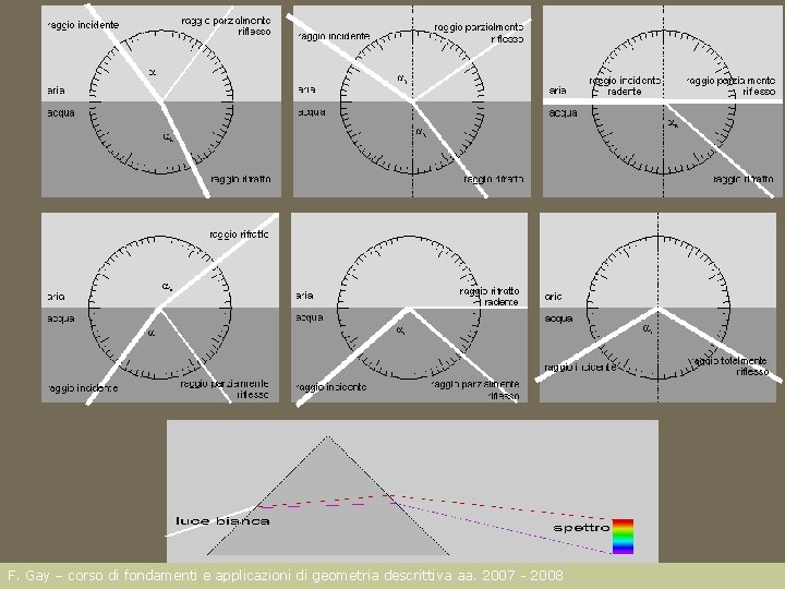 F. Gay – corso di fondamenti e applicazioni di geometria descrittiva aa. 2007 -