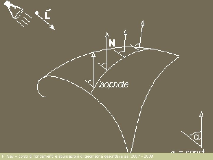 F. Gay – corso di fondamenti e applicazioni di geometria descrittiva aa. 2007 -