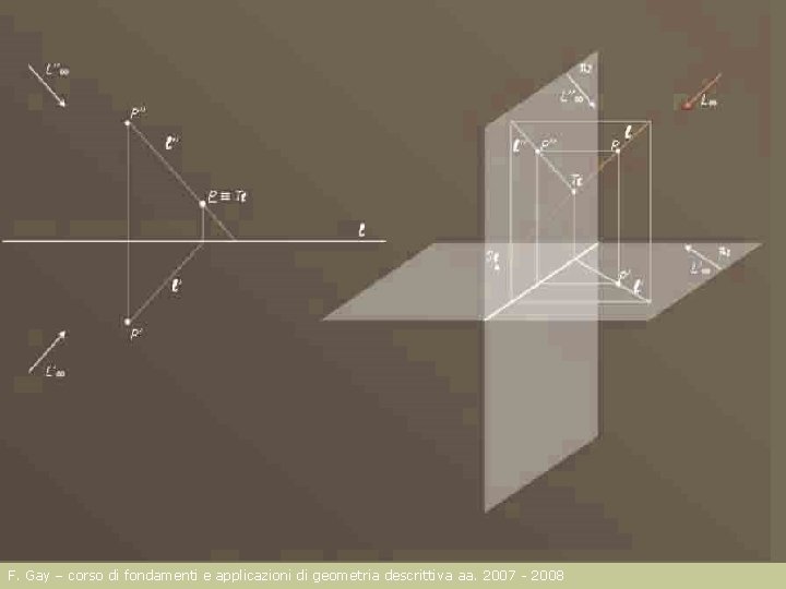 F. Gay – corso di fondamenti e applicazioni di geometria descrittiva aa. 2007 -