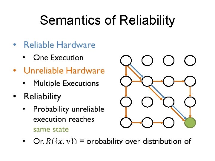 Semantics of Reliability 