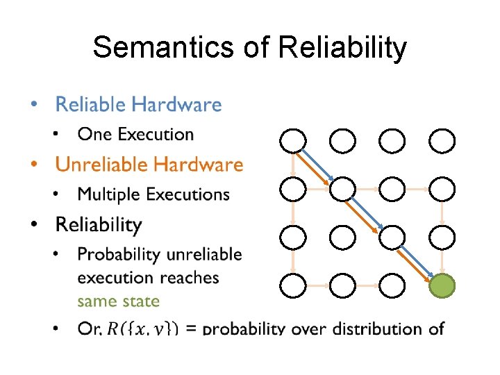 Semantics of Reliability 