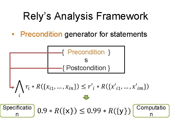 Rely’s Analysis Framework • Precondition generator for statements { Precondition } s { Postcondition