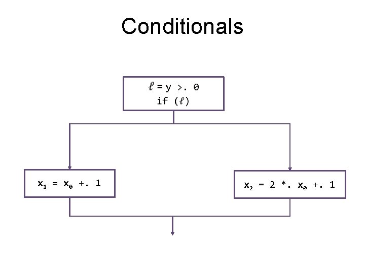 Conditionals x 1 = x 0 +. 1 x 2 = 2 *. x