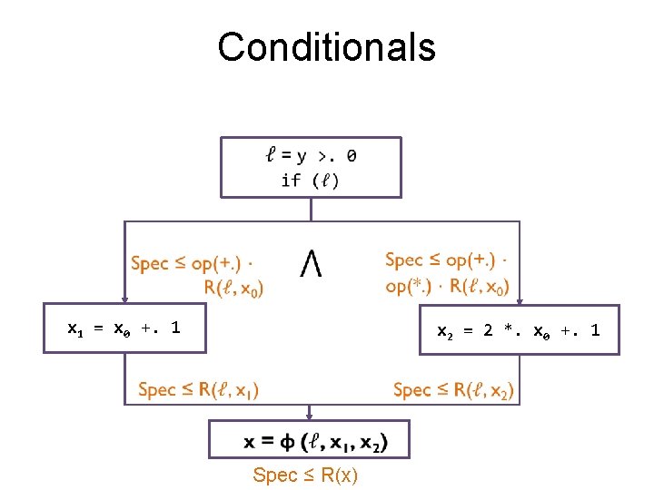 Conditionals x 1 = x 0 +. 1 x 2 = 2 *. x