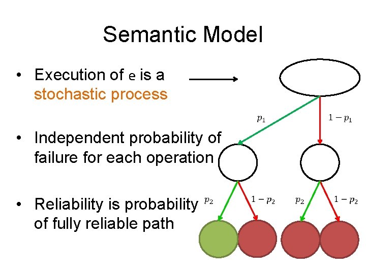 Semantic Model • Execution of e is a stochastic process • Independent probability of