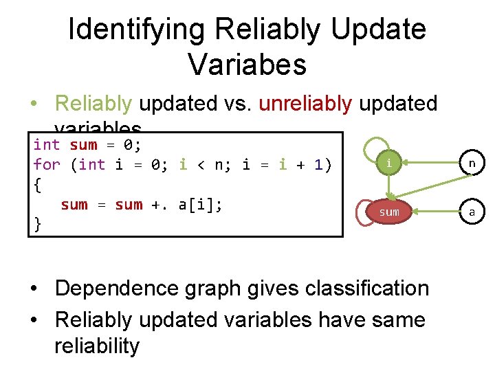 Identifying Reliably Update Variabes • Reliably updated vs. unreliably updated variables int sum =