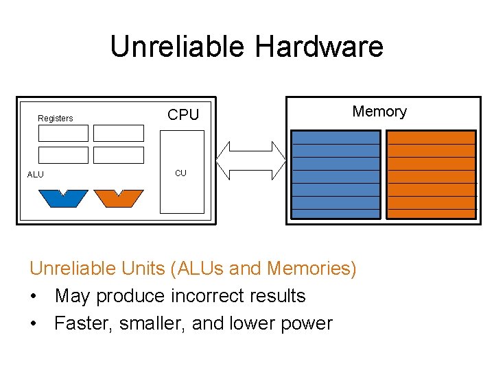 Unreliable Hardware Registers ALU CPU Memory CU Unreliable Units (ALUs and Memories) • May