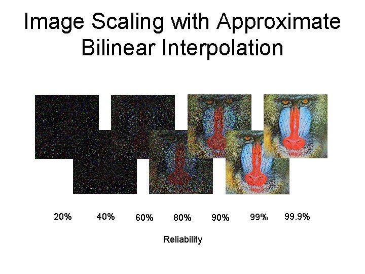 Image Scaling with Approximate Bilinear Interpolation 20% 40% 60% 80% Reliability 90% 99. 9%