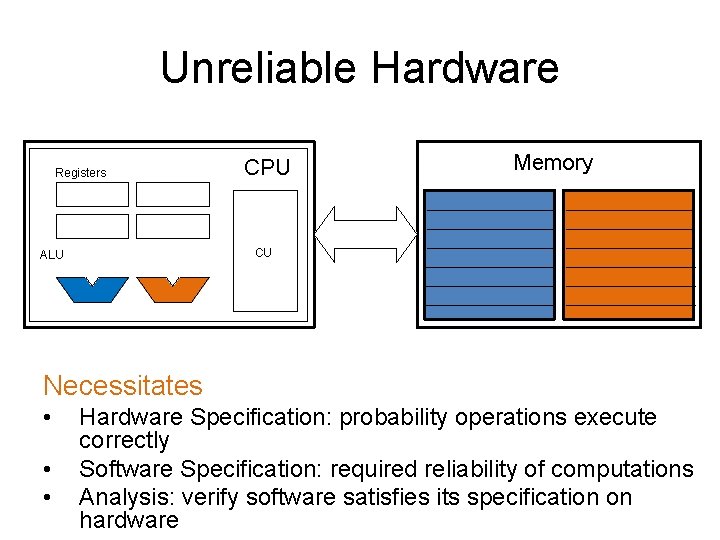 Unreliable Hardware Registers CPU Memory CU ALU Necessitates • • • Hardware Specification: probability