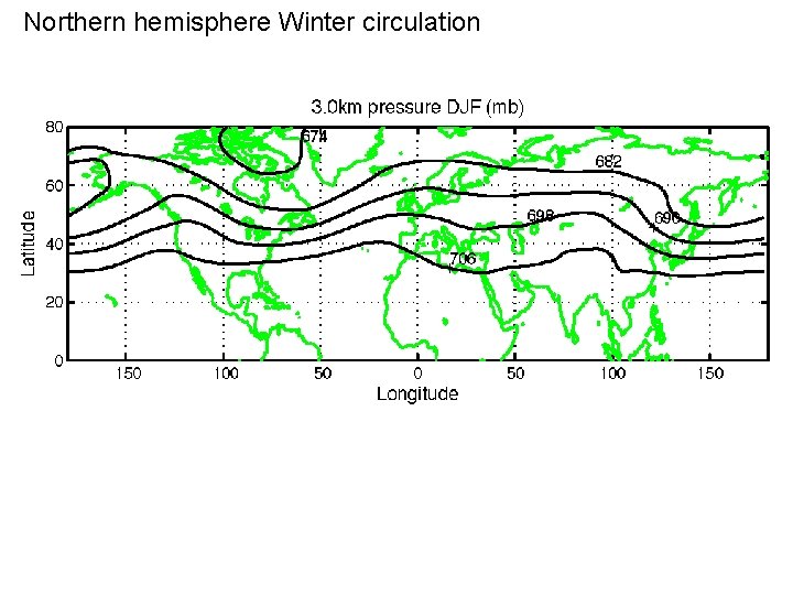 Northern hemisphere Winter circulation 