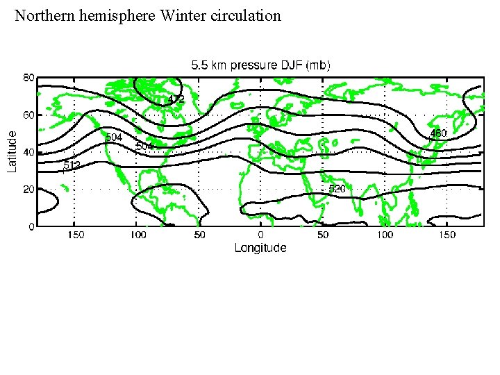 Northern hemisphere Winter circulation 
