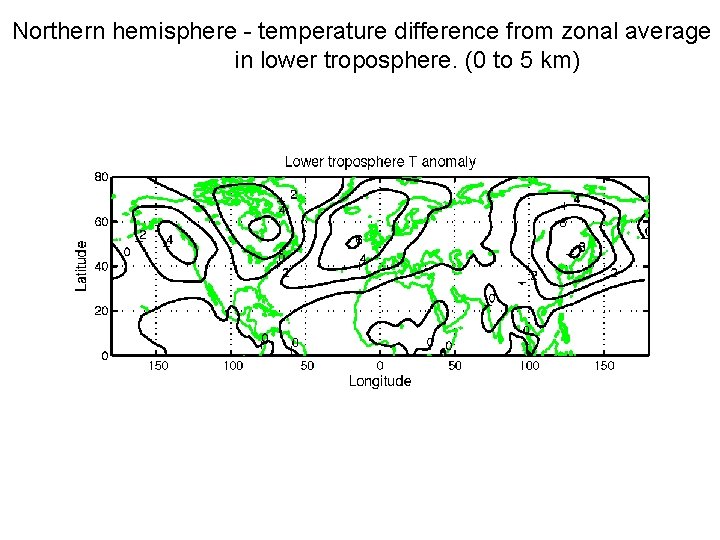Northern hemisphere - temperature difference from zonal average in lower troposphere. (0 to 5