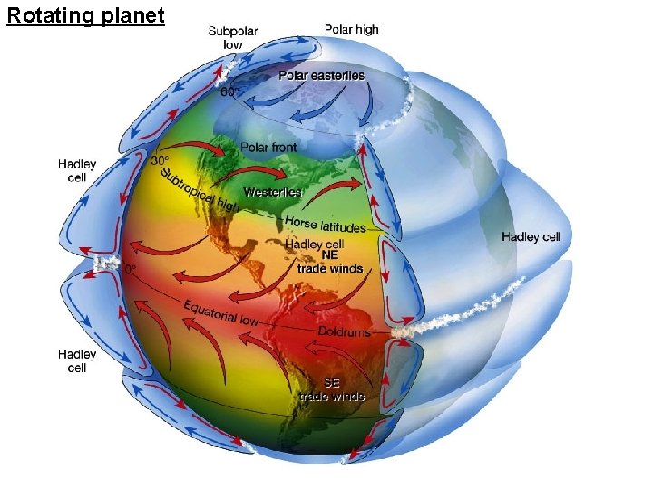 Rotating planet 