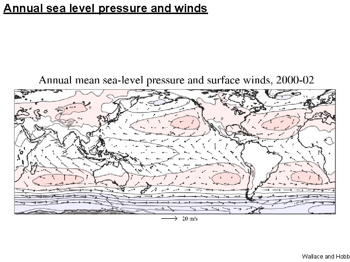 Annual sea level pressure and winds Wallace and Hobbs 