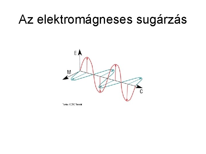 Az elektromágneses sugárzás 