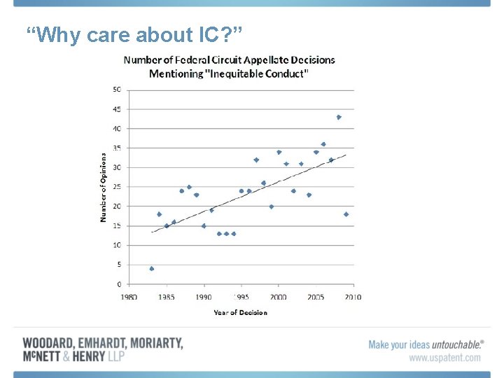 “Why care about IC? ” 