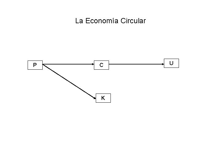La Economía Circular P C K U 