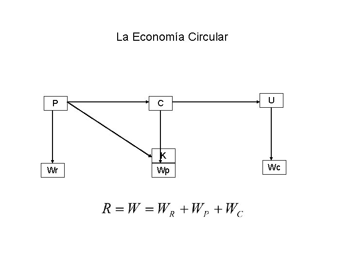 La Economía Circular P C U K Wr Wp Wc 