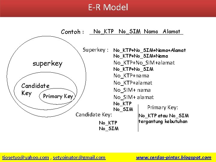 E-R Model Contoh : No_KTP No_SIM Nama Alamat Superkey : superkey No_KTP+No_SIM+Nama+Alamat No_KTP+No_SIM+Nama No_KTP+No_SIM+alamat