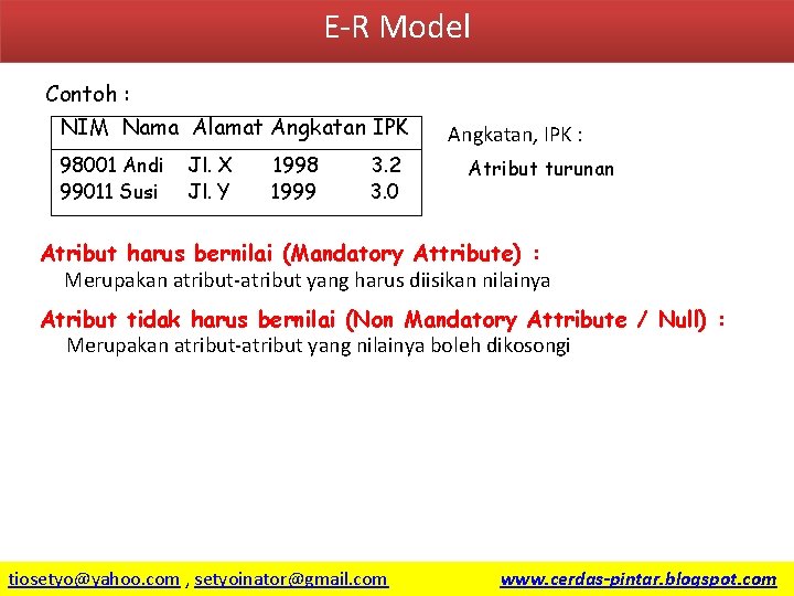 E-R Model Contoh : NIM Nama Alamat Angkatan IPK 98001 Andi 99011 Susi Jl.