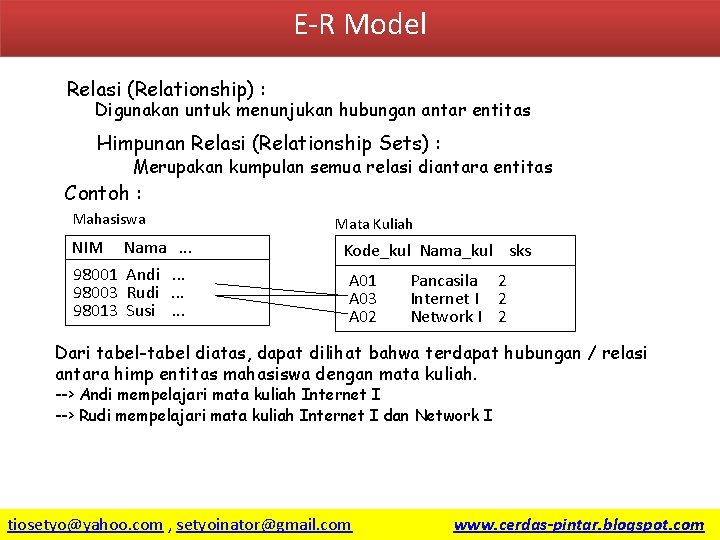 E-R Model Relasi (Relationship) : Digunakan untuk menunjukan hubungan antar entitas Himpunan Relasi (Relationship