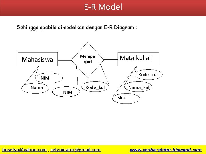 E-R Model Sehingga apabila dimodelkan dengan E-R Diagram : Mempe lajari Mahasiswa Mata kuliah