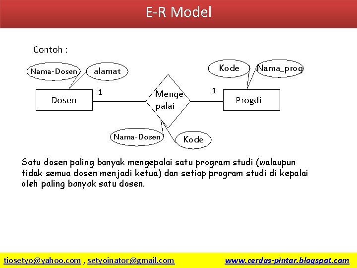 E-R Model Contoh : Nama-Dosen Kode alamat 1 Menge palai Nama-Dosen 1 Nama_prog Progdi