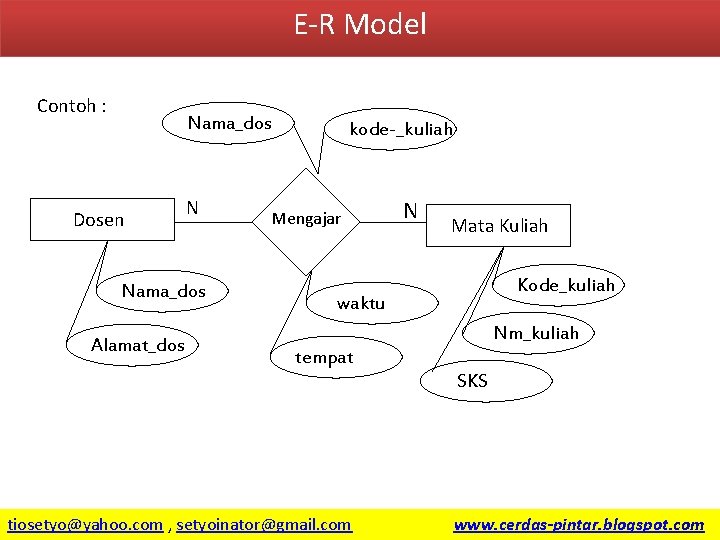 E-R Model Contoh : Nama_dos Dosen N Nama_dos Alamat_dos kode-_kuliah Mengajar N Mata Kuliah