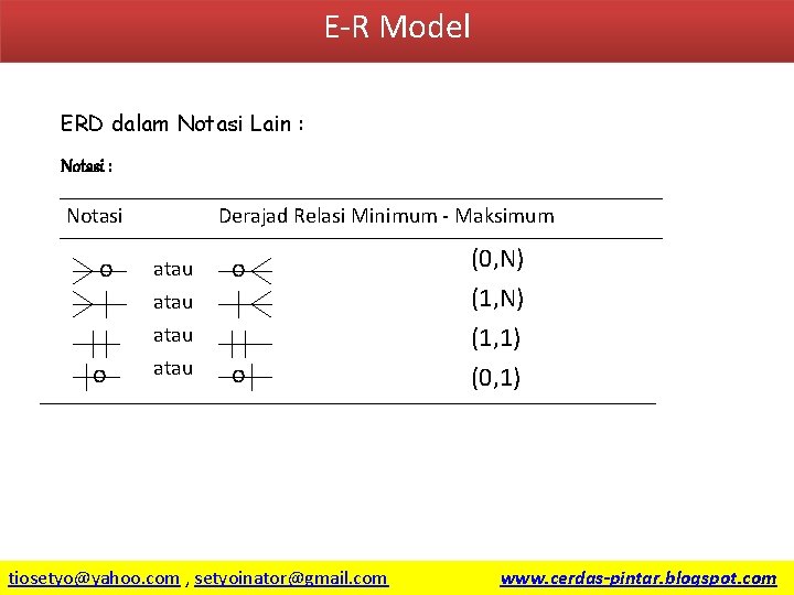 E-R Model ERD dalam Notasi Lain : Notasi o o Derajad Relasi Minimum -