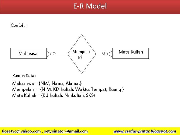 E-R Model Contoh : Mahasisa o Mempela jari o Mata Kuliah Kamus Data :