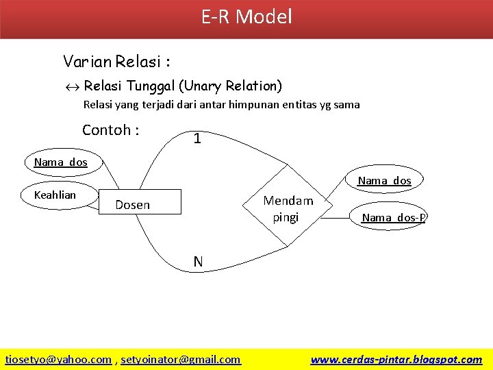 E-R Model Varian Relasi : « Relasi Tunggal (Unary Relation) Relasi yang terjadi dari