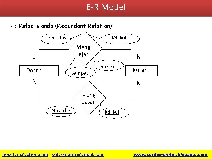 E-R Model « Relasi Ganda (Redundant Relation) Nm_dos Kd_kul Meng ajar 1 Dosen tempat