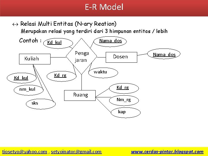 E-R Model « Relasi Multi Entitas (N-ary Reation) Merupakan relasi yang terdiri dari 3