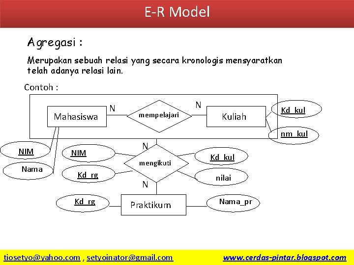 E-R Model Agregasi : Merupakan sebuah relasi yang secara kronologis mensyaratkan telah adanya relasi