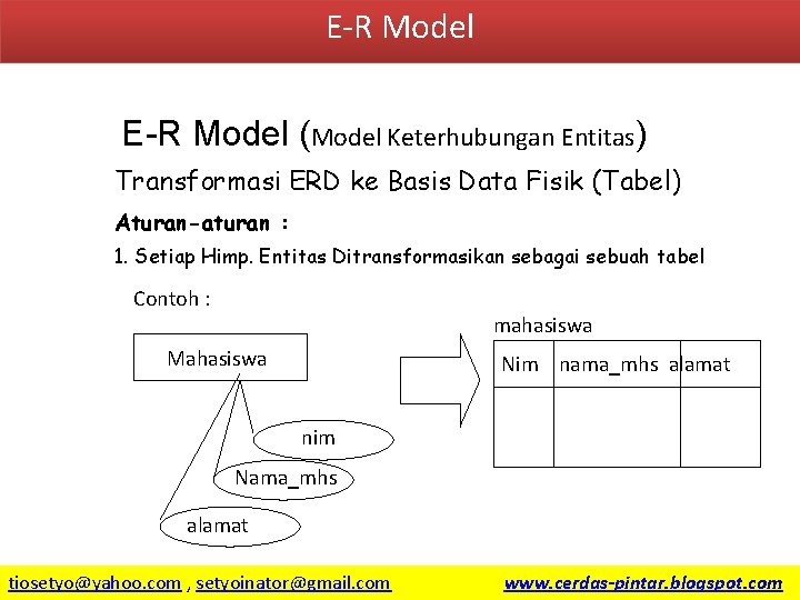 E-R Model (Model Keterhubungan Entitas) Transformasi ERD ke Basis Data Fisik (Tabel) Aturan-aturan :