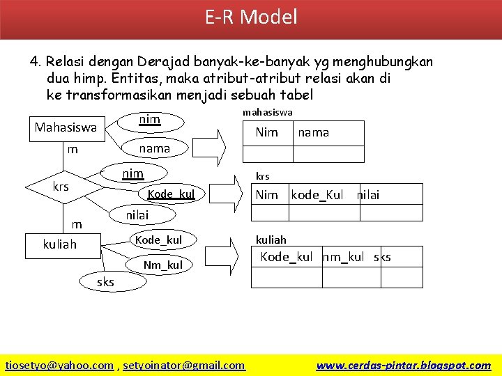 E-R Model 4. Relasi dengan Derajad banyak-ke-banyak yg menghubungkan dua himp. Entitas, maka atribut-atribut