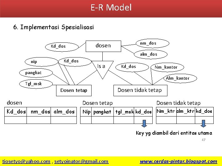 E-R Model 6. Implementasi Spesialisasi nm_dos dosen Kd_dos alm_dos nip Kd_dos Is a pangkat